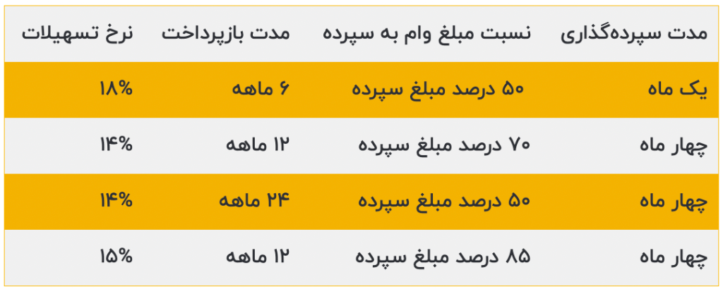 شرایط دریافت وام فوری بانوان بانک کشاورزی